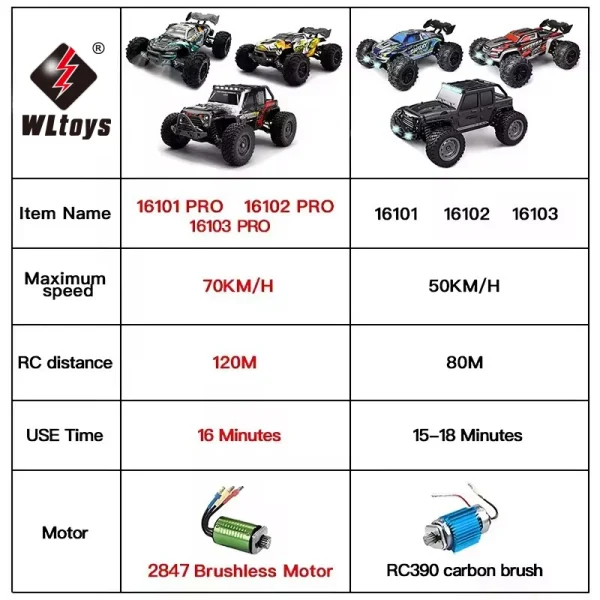 1:16 4WD RC Car 70KM/H High Speed Drift Monster Truck with LED Remote