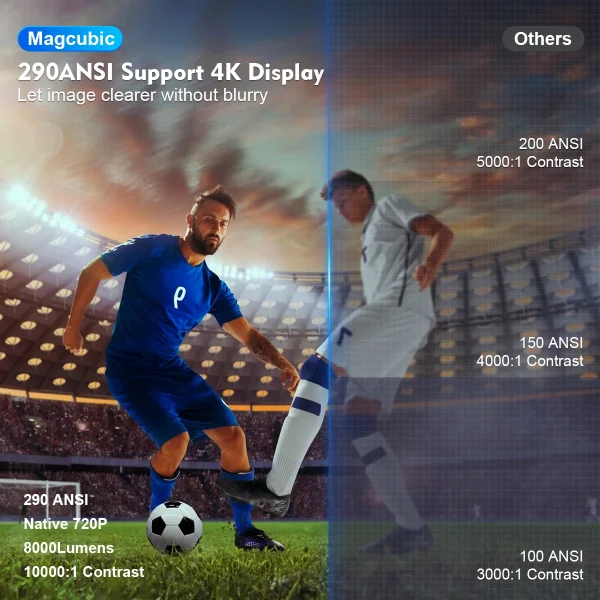 Magcubic HY300 Pro 4K Projector Android 11 Dual WiFi6 Home Cinema